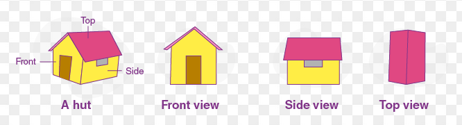 Multiple Logical Views of The Same Real System