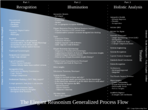 Elegant Reasonism: Getting Started