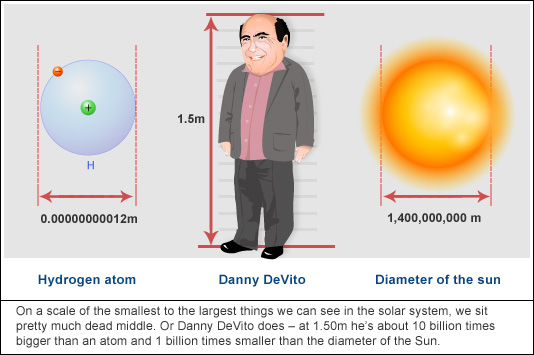 Scale re: DeVito