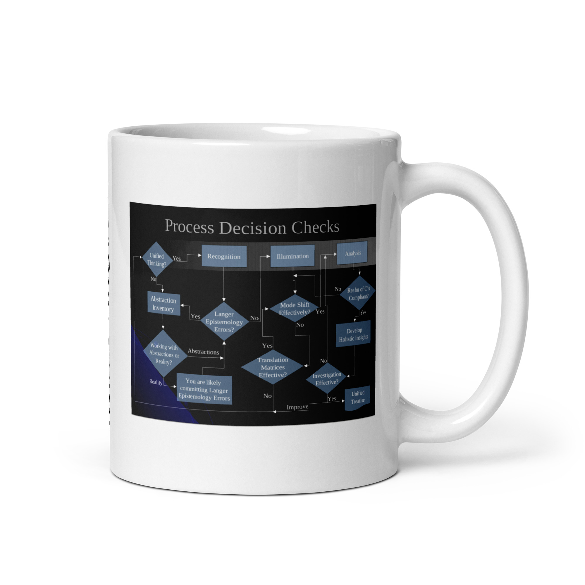 Do You See As You Look? White glossy mug - Image 2