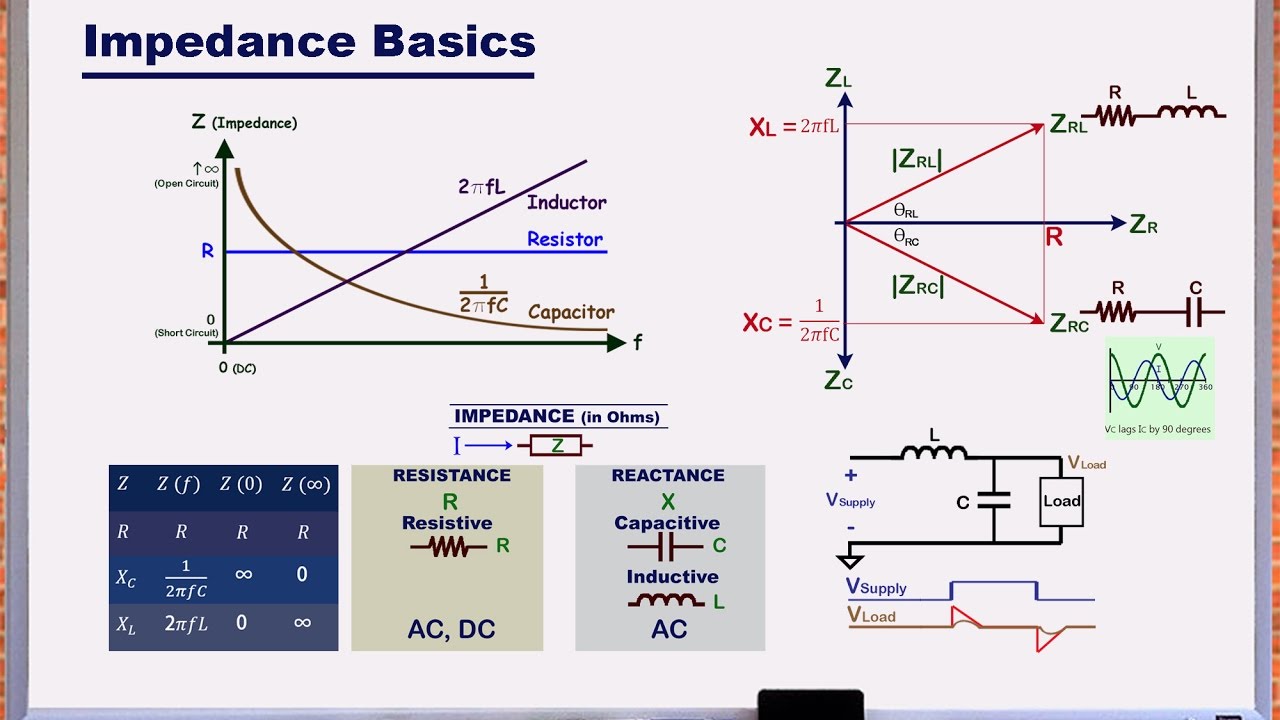 Electrical Impedance