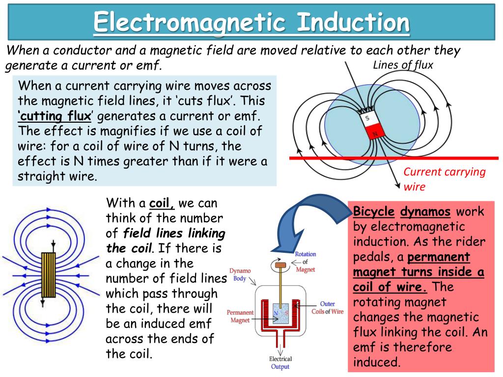 Electromagnetic Inductance