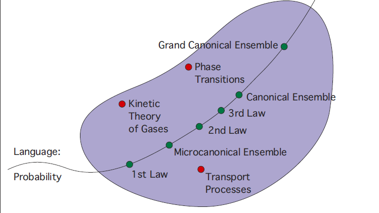 Statistical Mechanics 01