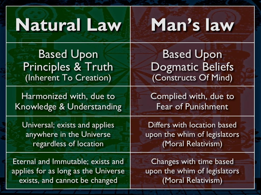 Laws of Nature