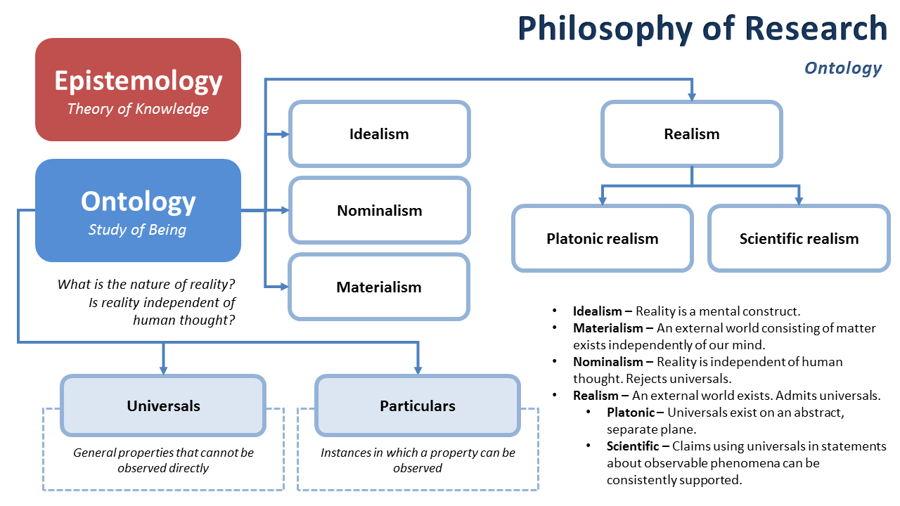 Ontology