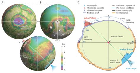 The Hellas Basin-Alba Patera antipodal effect on Mars