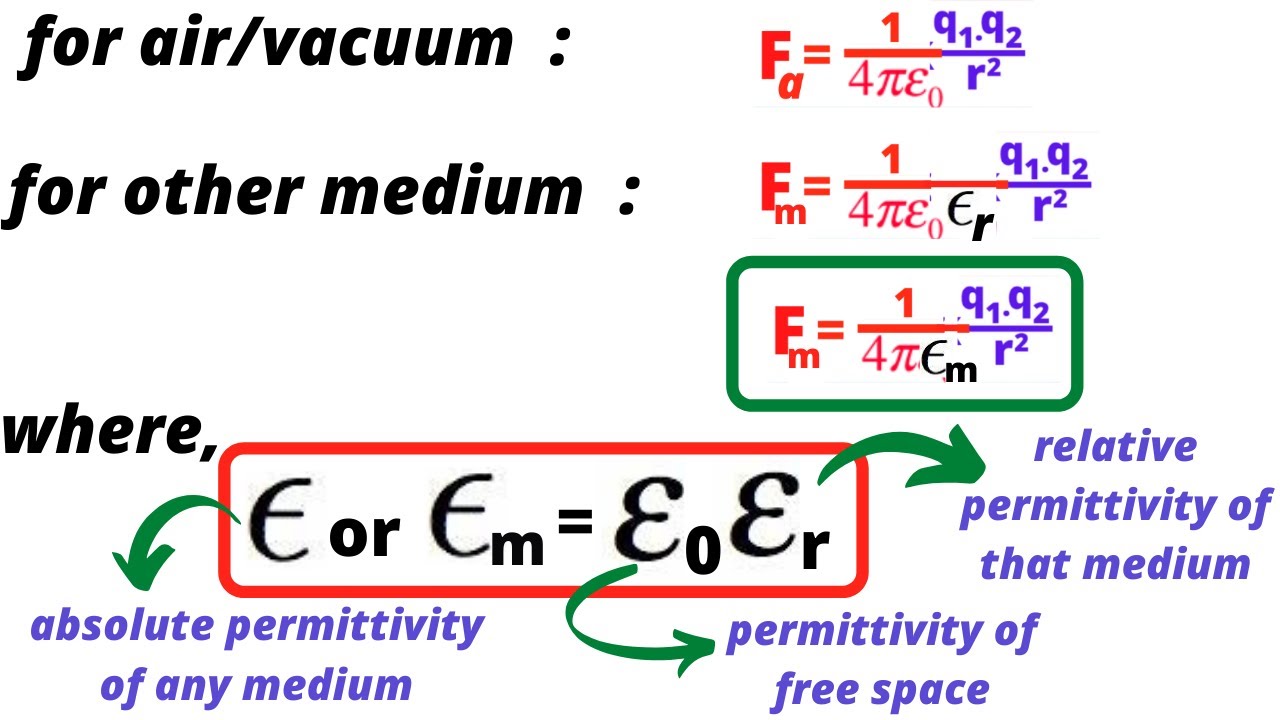 Relative Permittivity